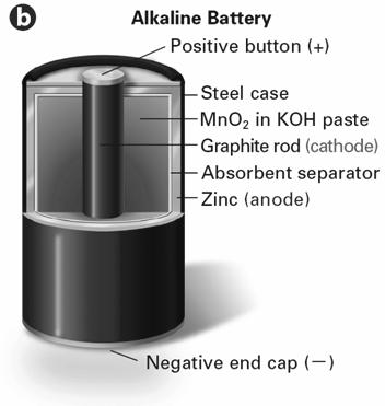 voltaic cell in which the electrolyte is a paste.