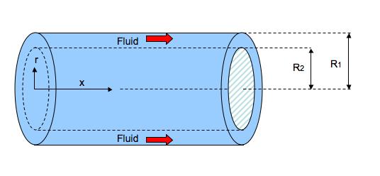 MIT Department of Mechanical Engineering.5 Advanced Fluid Mechanics Problem 6.0a This problem is from Advanced Fluid Mechanics Problems by A.H. Shapiro and A.A. Sonin Consider a steady, fully developed laminar flow in an annulus with inside radius R and outside radius.