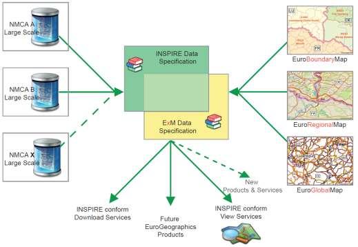 European Spatial Data Infrastructure Network ExM specification Interoperability across: resolutions, themes, countries User requirements: additional spatial objects in comparison with INSPIRE