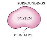 UNIVERSE System and surroundings together constitutes Universe i.e. System + Surroundings = Universe. Figure 1.