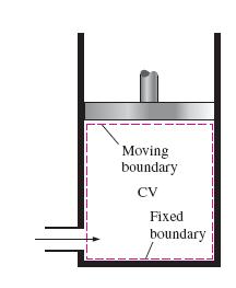 Boundary may be Real or Hypothetical and Fixed or Moving. It is a surface, and since a surface is a two-dimensional object, it has zero volume.