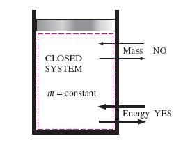 Figure 1.3 Open system Heat and work crosses the boundary. Mass transfer also takes place i.e. mass of system is not fixed; hence it is also called as FLOW SYSTEM.