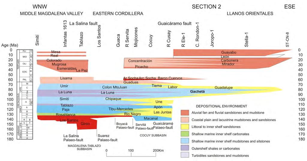 Stratigraphic Framework of the