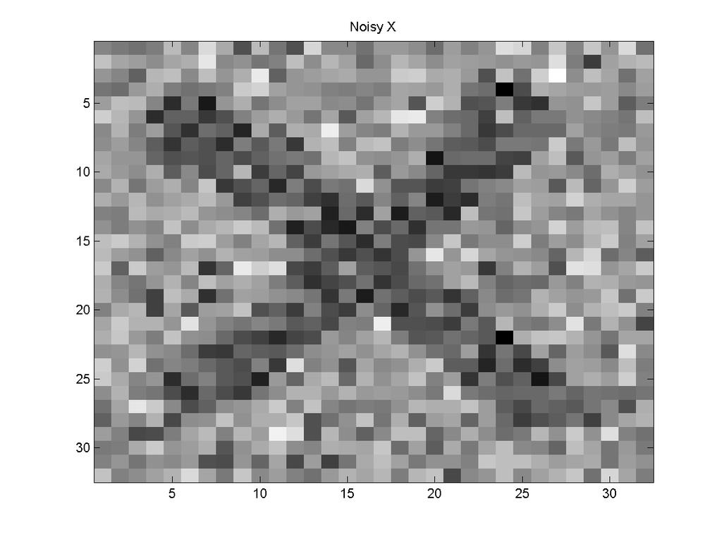 Gibbs Sampling in Action: UGMs Consider using a UGM for image denoising: We have Unary potentials φ j for each position.
