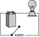 5thscience physical (5thscience_physical) Name: Date: 1. Which circuit would turn the light bulb on? A. B. C. D. 2.