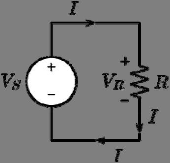 Simple Circuit Active Sign Convention Passive Sign Convention Notice that current is shown in the direction of positive charge flow, even though the actual flow is the movement of electrons.