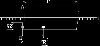Thus where is a unit vector perpendicular to the line,directed outward for positive line charge and inward for negative line charge.
