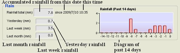 4.5 Rain If the data is not enough, the