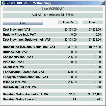 Click the button Quote a new will window open displaying the methodology of calculating the residual value forecast. Here you see the calculation method for the selected vehicle.