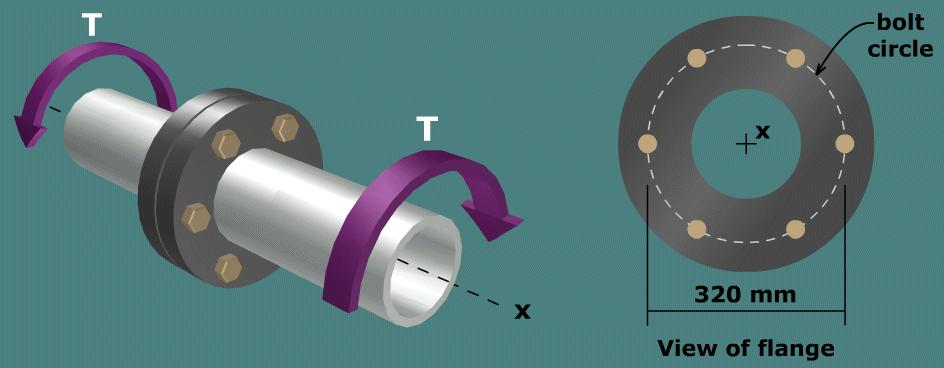 4. A torque of T = 32 kn-m is transmitted between two flanged shafts by means of six bolts.