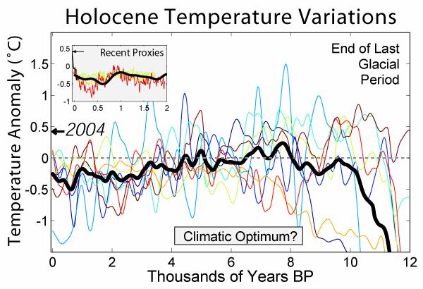 and a global record of variations in glacial