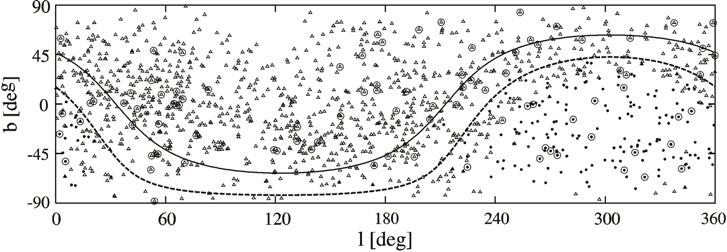 DONKA PETKOVA et al. Figure 1: Absolute magnitude versus spectral type for the initial CCA sample (dots). Along the abscissa 30 stands for F0, 40 - for G0, etc.