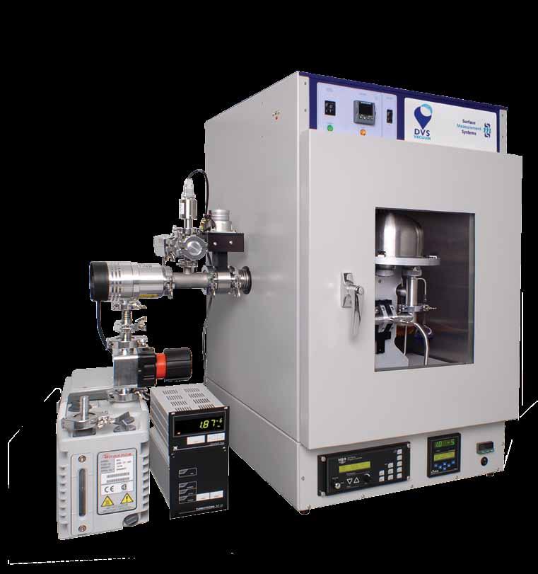 The Total Sorption Solution