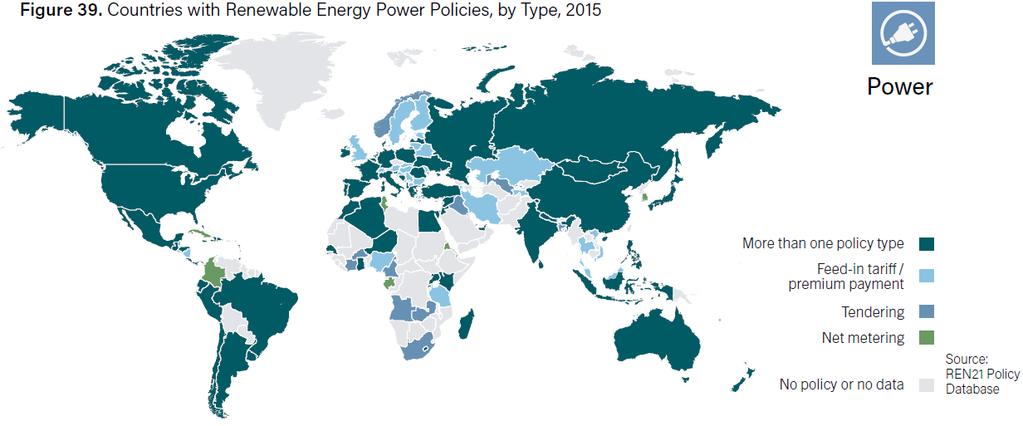 Renewable Energy Policy Renewable Energy Policy REN21 Renewables 2016 Global Status Report Many countries have