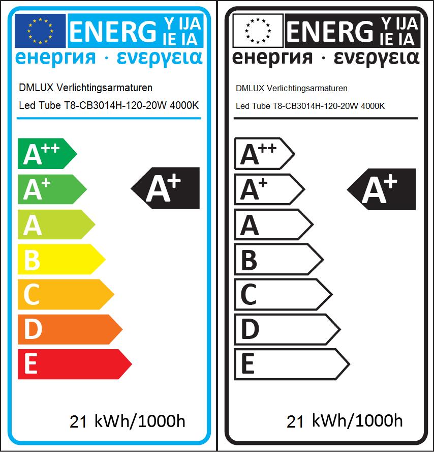 EU 2013 Energy label classification Since Sept 2013 these labels will be needed, see also this page for the explanation Important for the energy classification are the corrected rated power and the