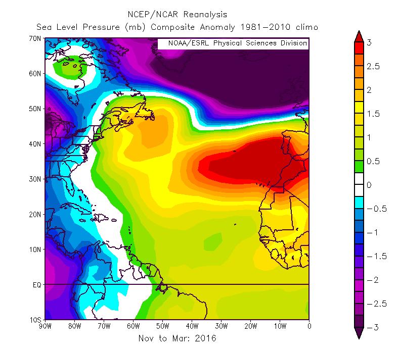 Figure 17: November 2015 to March 2016 averaged SLP anomalies across the North Atlantic.