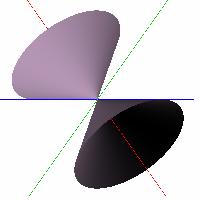 planes (1) x 2-9 = 0 Spherical (2)