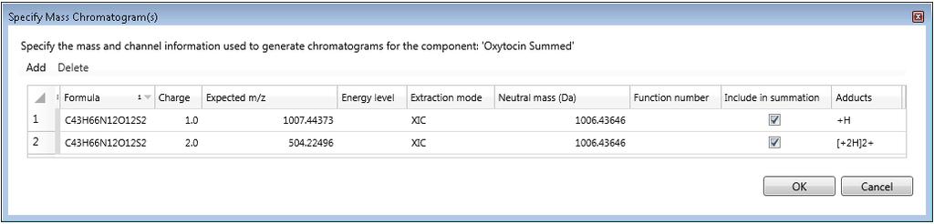 In this example, the XICs for oxytocin are extracted with a 50 mda window (retention time window is 2 min, so the XIC +/ 1 min with respect to the expected retention time is displayed in the results;
