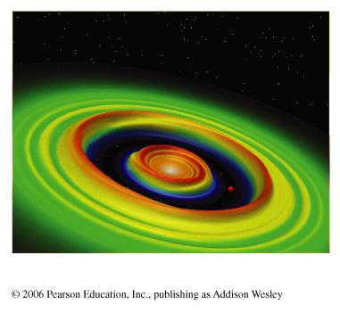 Planetary Migration Occurs in the presence of protoplanetary disk Planet moving through disk creates density waves Waves exert