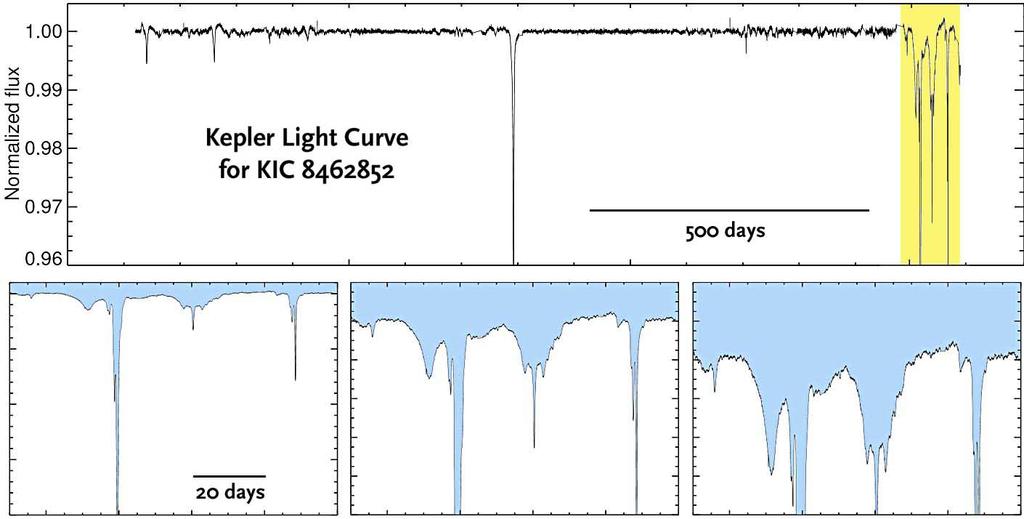 KIC 8462852 F star.