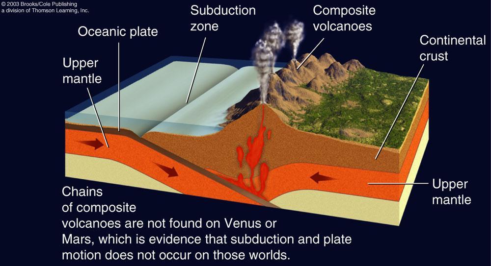 Volcanism on Earth Volcanism on Earth
