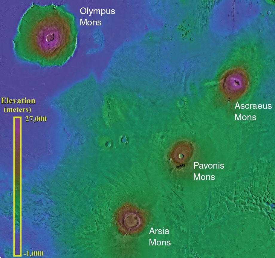 Volcanism on Mars Tharsis rise (volcanic bulge): Nearly as large as the U.S.