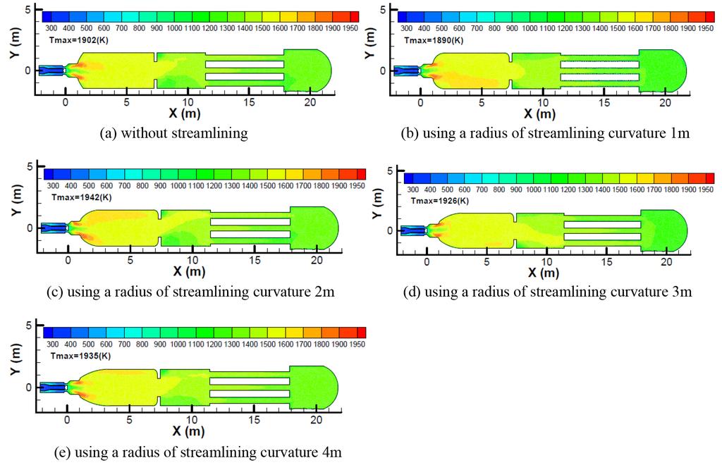 Fig. 2. Comparison of the cross-sectional average temperatures for the SRU thermal reactors using different radii of curvature at the zone 1 corner. Fig. 3.