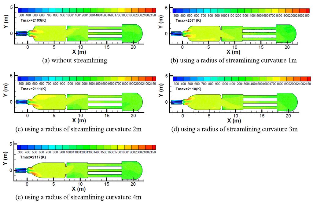 Fig. 4. Temperature profiles for the SRU thermal reactors using different radii of curvature at the zone 1 corner (rich oxygen supply). Table 1.