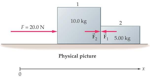 80 m/s m W Lecture 10 17/6 Eample 5-4 A bo of mass m 1 =10.0 kg rests on a floor net to a bo of mass m =5.