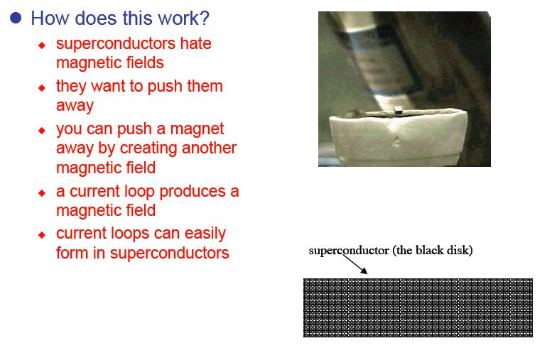 Diamagnetism in superconductors Ferromagnetism isn t the