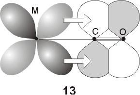 Metal to Ligand Charge Transfer