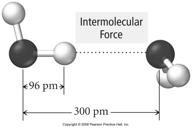 INTRAMOLECULAR INTERACTIONS TYPES OF INTERMOLECULAR INTERACTIONS 4 mol C-H bonds x 414 kjmol -1 or 1656 kj per mol of methane! 8.