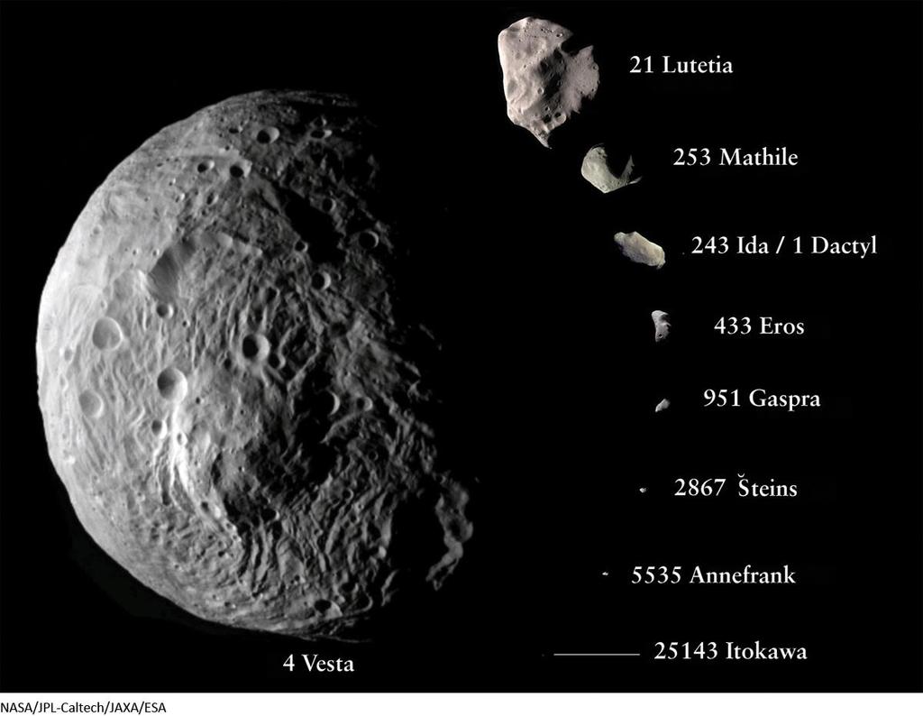 Most asteroids