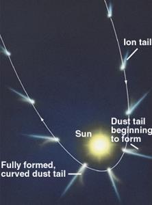 Comet Anatomy Tail