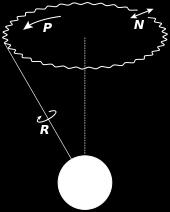 Earth s Axis Precessional movement of the Earth: the Earth rotates (white arrows) once a day about