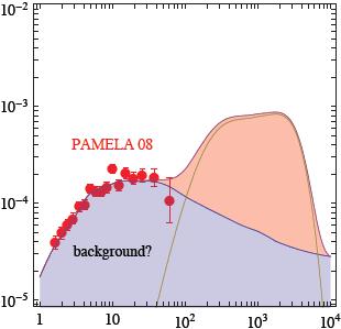 cross-section as free params.