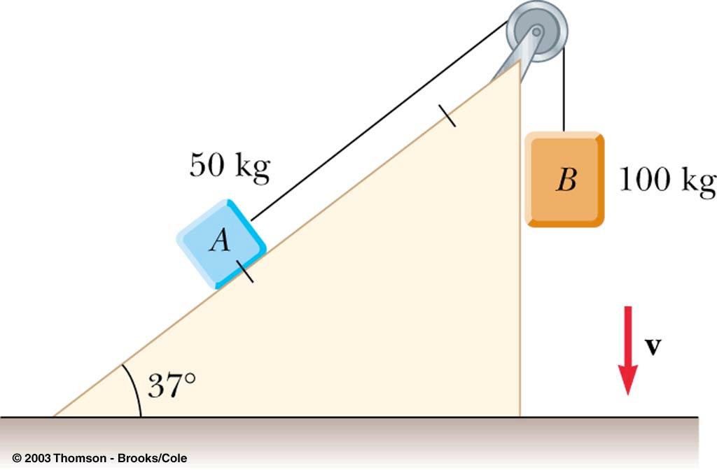 Example 5.5 Two blocks, A and B (m A =50 kg and m B =100 kg), are connected by a string as shown.