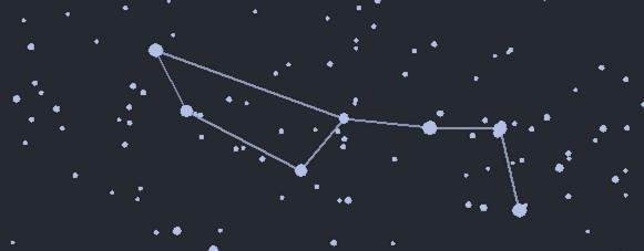 Shape of the Big Dipper over time Animation: www.phy.olemiss.