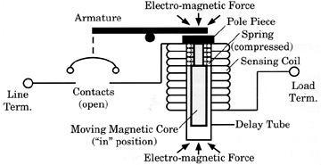 Magnetic Circuit Breaker As the normal operating or "rated" current flows through the sensing coil, a magnetic field is created around that coil.