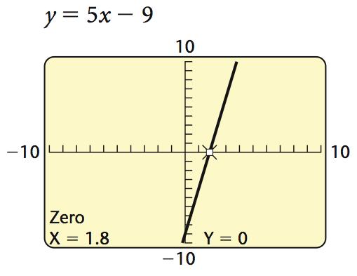Example (continued) Find the zero of f (x) = 5x 9. Graphical Solution or Zero Method: Graph y = 5x 9.