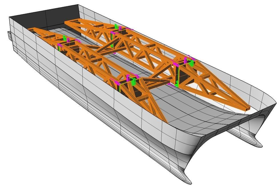 Segmented models Flexibility is only in the hinges Relatively easy to manufacture Hinges can be made with adjustable stiffness -> Model can be calibrated to give the correct vibration frequencies in