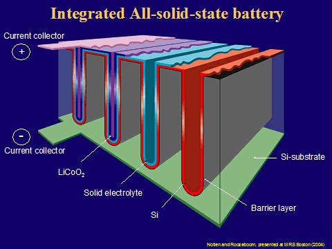 Program Energy Materials & Devices Hydrogen storage materials with increased storage capacities