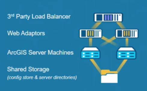 hardware load balancer and support Windows Authentication is not required Use the