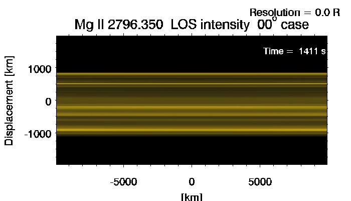 results Motion of prominence plasma crossing the slit Displacement [km]