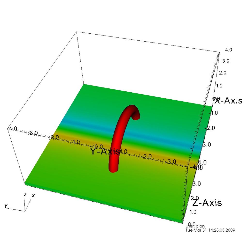 Modelling Coronal Loop Oscillations Pressure pulse propagates through
