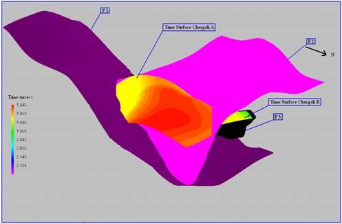 Fig. 11 3D fault model shows the all the major thrust and back thrust faults present in the study area. F1 is dipping towards NW. F2 and F3 are dipping towards SE Fig.
