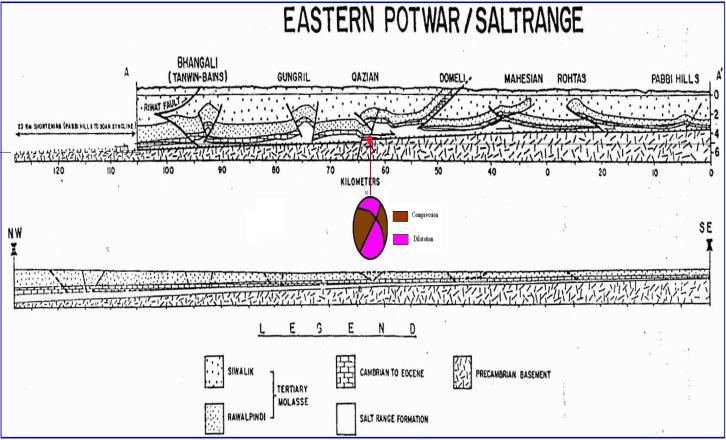 area III. CONCLUSION Potwar area was highly tectonically active during 1992-93 and 2005-07, maximum magnitude earthquake was originated in the eastern Potwar.