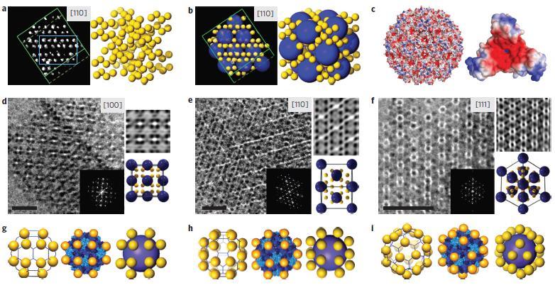 Electrostatic assembly of binary nanoparticle superlattices using protein cages, Mauri A. Kostiainen et al.