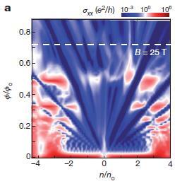 the order of ten nanometres, enabling unprecedented experimental access to the fractal spectrum.
