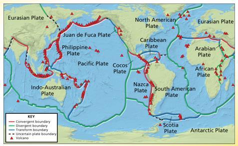 Volcanoes often form along a converging plate boundary where an oceanic plate is subducted into the mantle. As it sinks through the mantle, the plate causes melting.